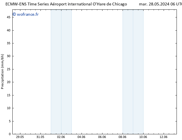 Précipitation ALL TS ven 31.05.2024 18 UTC