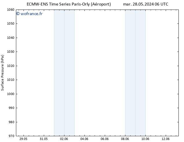 pression de l'air ALL TS ven 31.05.2024 00 UTC