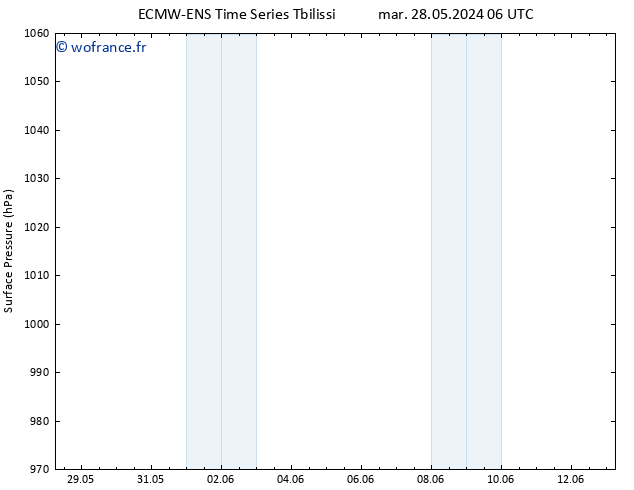 pression de l'air ALL TS ven 31.05.2024 18 UTC