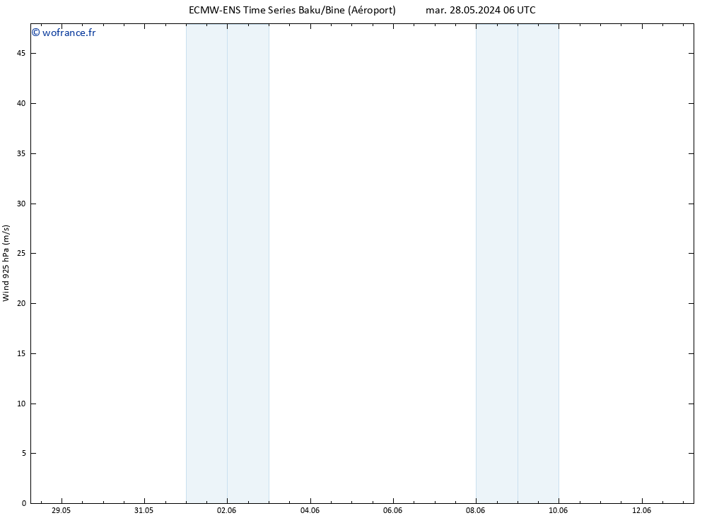 Vent 925 hPa ALL TS ven 31.05.2024 18 UTC