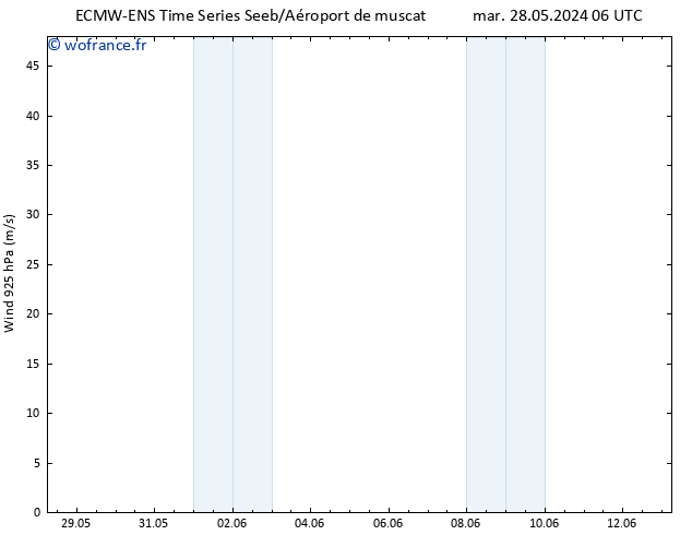 Vent 925 hPa ALL TS ven 31.05.2024 18 UTC