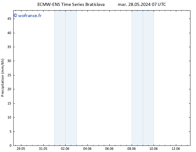 Précipitation ALL TS ven 31.05.2024 13 UTC