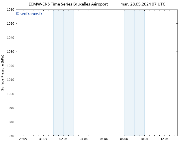 pression de l'air ALL TS jeu 30.05.2024 07 UTC