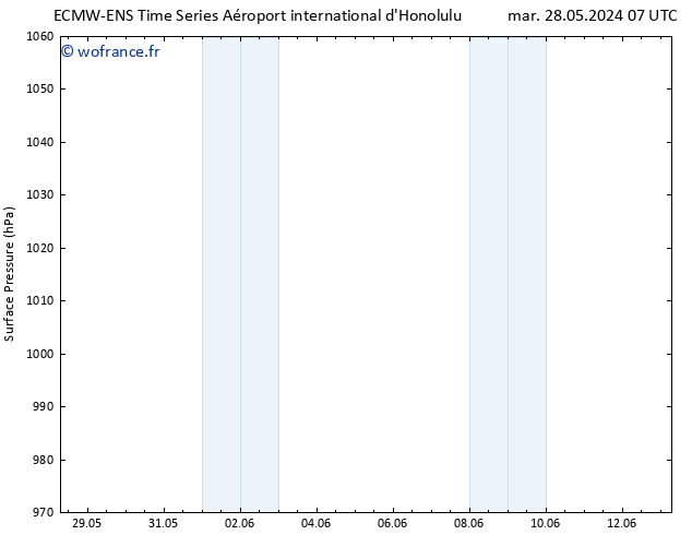 pression de l'air ALL TS jeu 30.05.2024 19 UTC