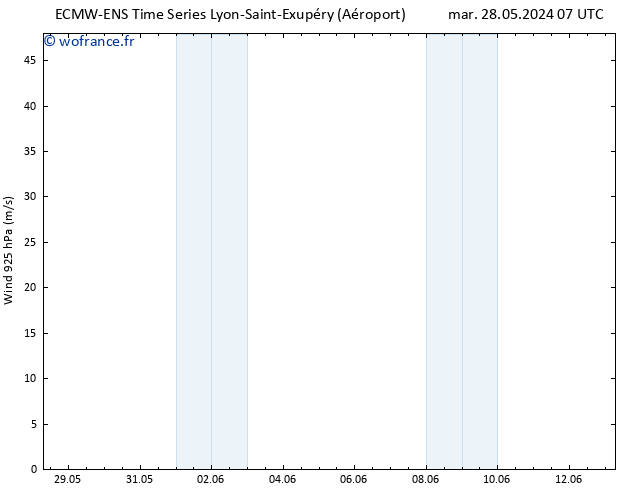 Vent 925 hPa ALL TS mer 05.06.2024 07 UTC