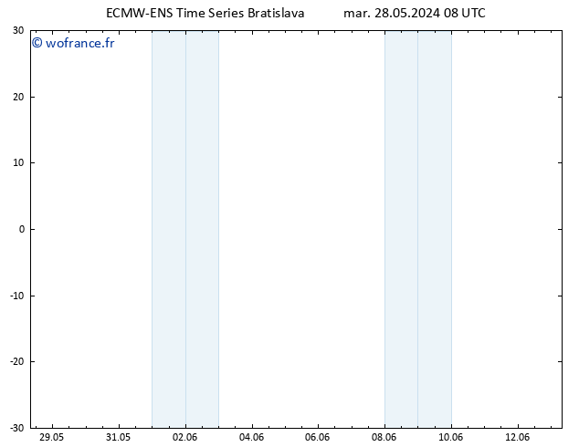 Vent 10 m ALL TS mar 28.05.2024 14 UTC