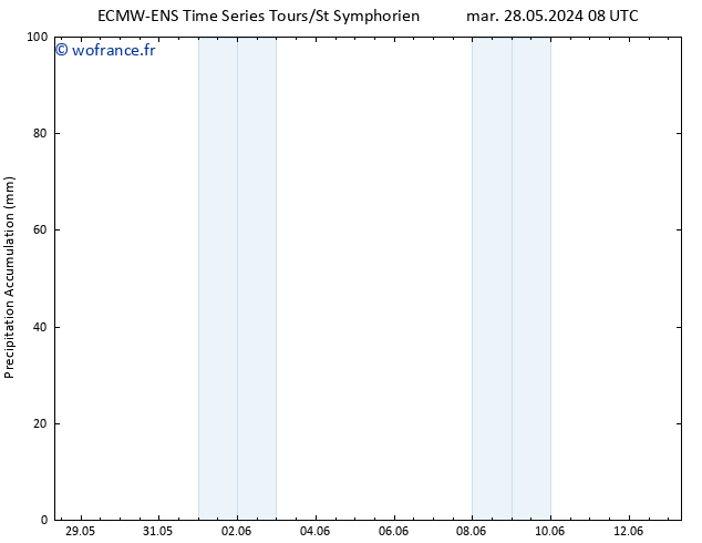 Précipitation accum. ALL TS ven 31.05.2024 02 UTC