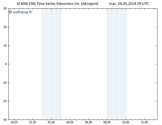 Vent 925 hPa ALL TS mar 28.05.2024 09 UTC