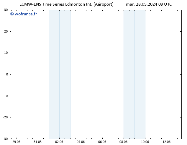 pression de l'air ALL TS mar 28.05.2024 15 UTC