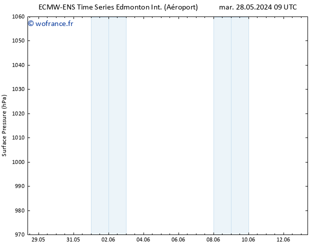 pression de l'air ALL TS mer 29.05.2024 21 UTC