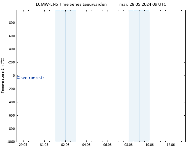 température (2m) ALL TS mar 28.05.2024 15 UTC