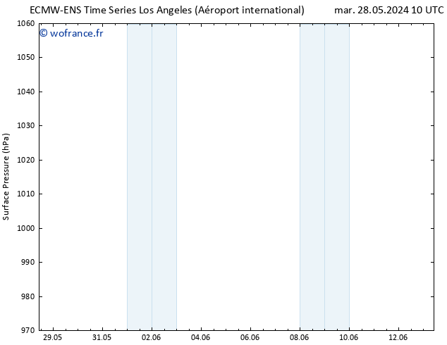 pression de l'air ALL TS mar 28.05.2024 16 UTC