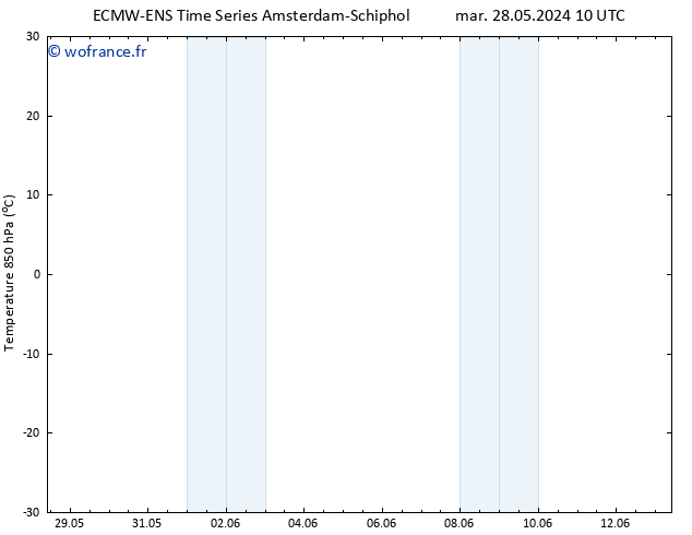Temp. 850 hPa ALL TS mar 28.05.2024 22 UTC