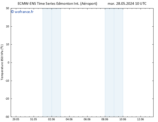 Temp. 850 hPa ALL TS mar 04.06.2024 04 UTC