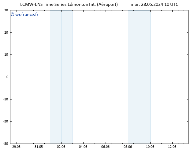 pression de l'air ALL TS mer 29.05.2024 04 UTC