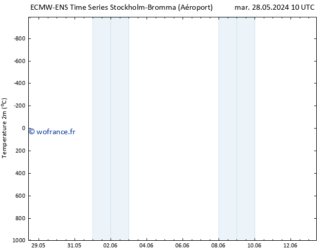 température (2m) ALL TS mer 29.05.2024 22 UTC