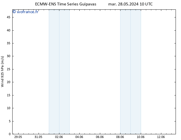 Vent 925 hPa ALL TS lun 03.06.2024 04 UTC