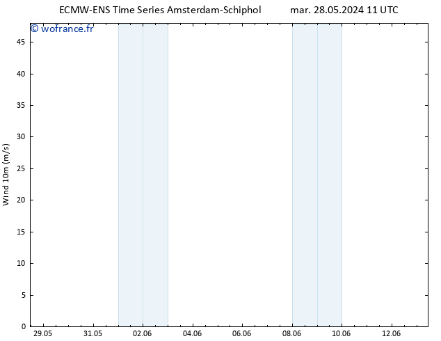 Vent 10 m ALL TS mar 28.05.2024 11 UTC