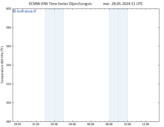 Géop. 500 hPa ALL TS jeu 30.05.2024 11 UTC