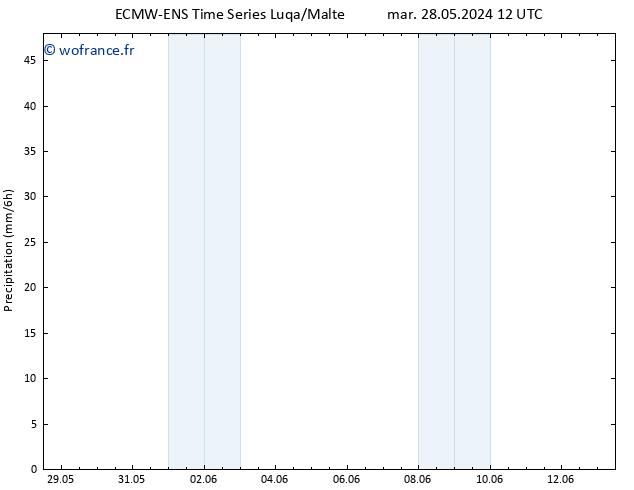 Précipitation ALL TS jeu 30.05.2024 12 UTC