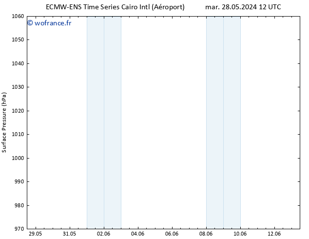 pression de l'air ALL TS mer 29.05.2024 00 UTC