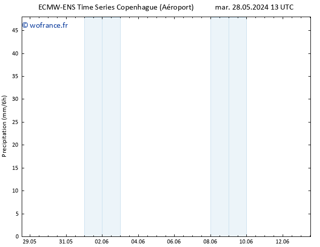 Précipitation ALL TS dim 02.06.2024 13 UTC