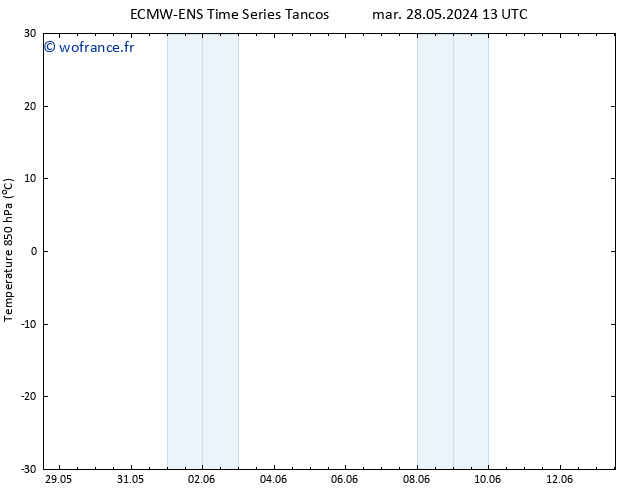 Temp. 850 hPa ALL TS mar 04.06.2024 01 UTC