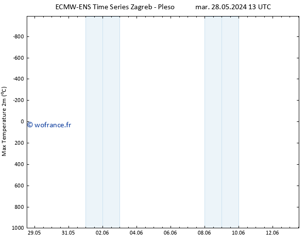 température 2m max ALL TS mar 28.05.2024 19 UTC