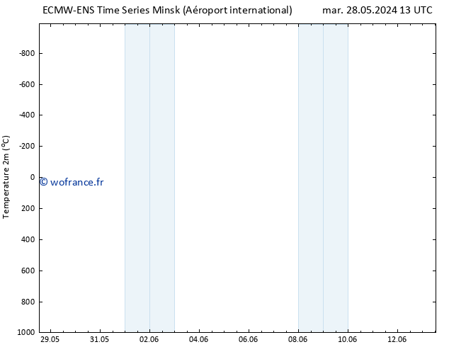 température (2m) ALL TS sam 08.06.2024 01 UTC