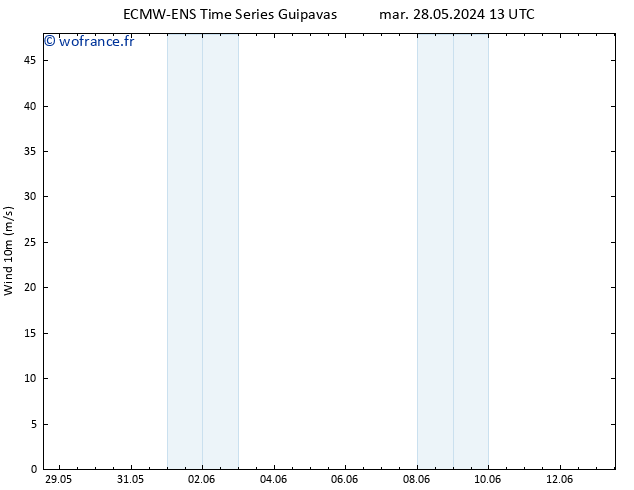 Vent 10 m ALL TS sam 01.06.2024 01 UTC