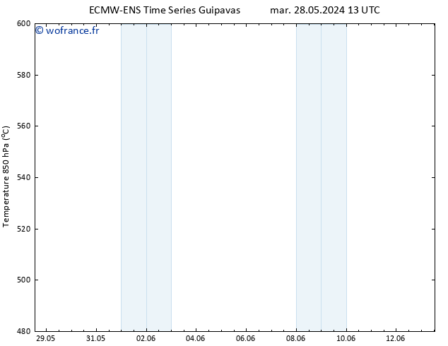 Géop. 500 hPa ALL TS jeu 06.06.2024 01 UTC