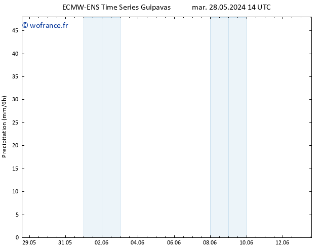 Précipitation ALL TS mer 29.05.2024 02 UTC