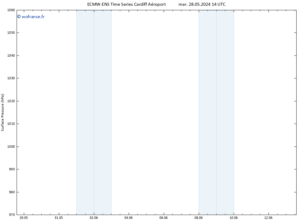 pression de l'air ALL TS mer 05.06.2024 14 UTC