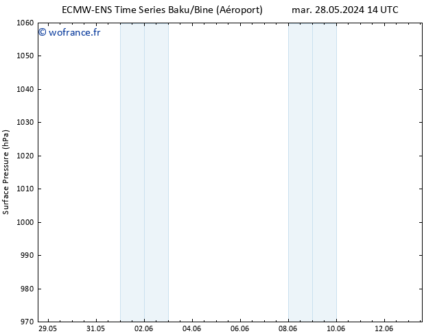 pression de l'air ALL TS mar 28.05.2024 20 UTC