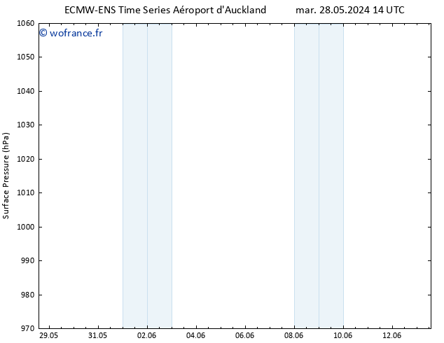 pression de l'air ALL TS ven 07.06.2024 14 UTC