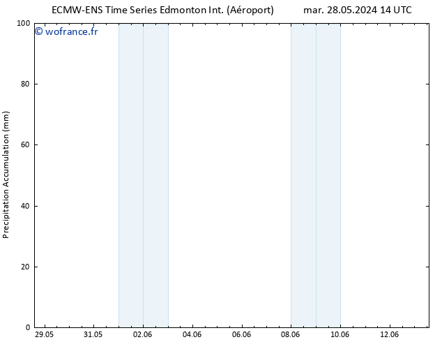 pression de l'air ALL TS ven 31.05.2024 08 UTC