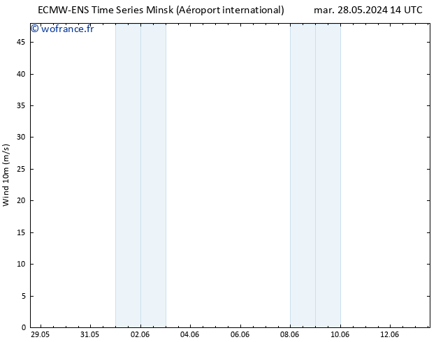 Vent 10 m ALL TS jeu 30.05.2024 02 UTC