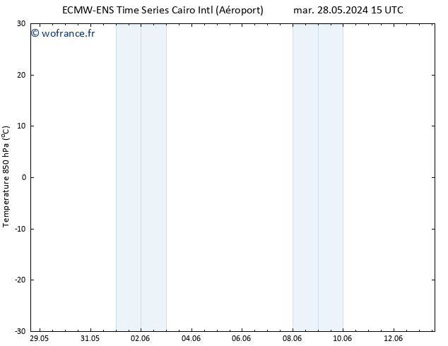 Temp. 850 hPa ALL TS ven 31.05.2024 09 UTC