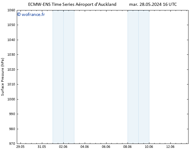 pression de l'air ALL TS lun 03.06.2024 22 UTC