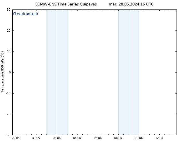 Temp. 850 hPa ALL TS ven 07.06.2024 16 UTC