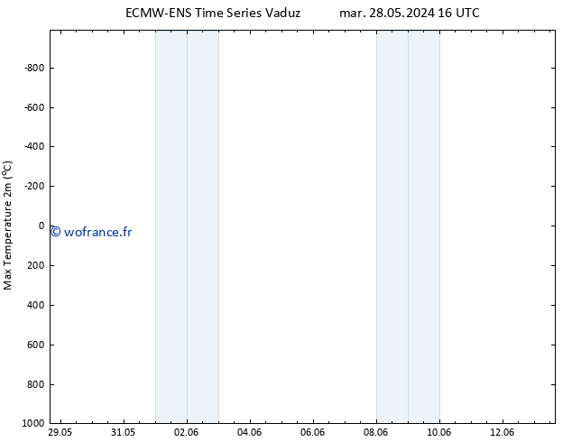 température 2m max ALL TS jeu 30.05.2024 22 UTC