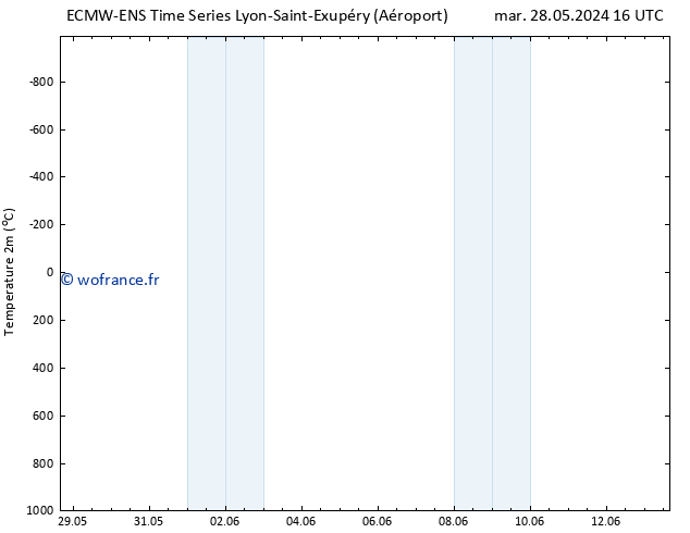 température (2m) ALL TS sam 08.06.2024 04 UTC