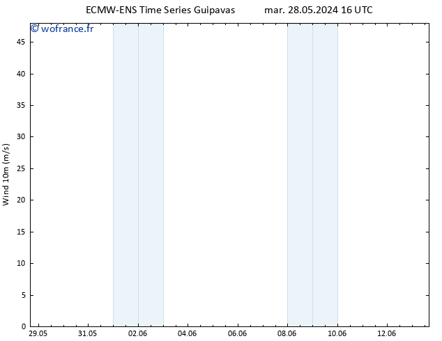 Vent 10 m ALL TS jeu 30.05.2024 16 UTC