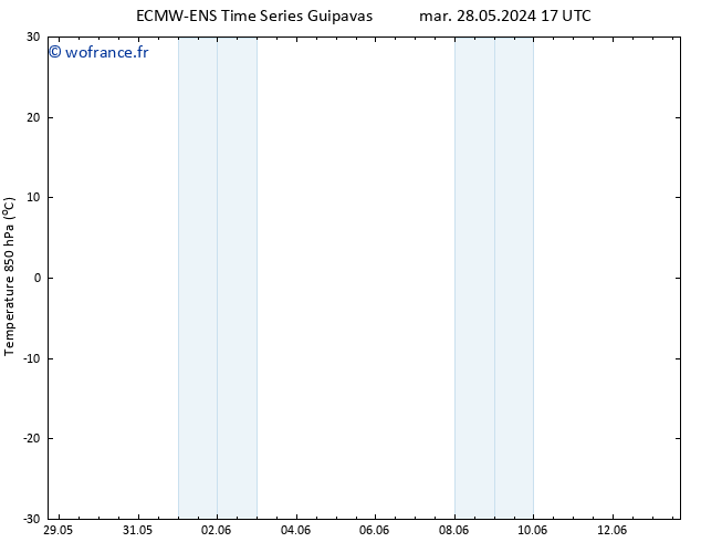 Temp. 850 hPa ALL TS lun 03.06.2024 23 UTC