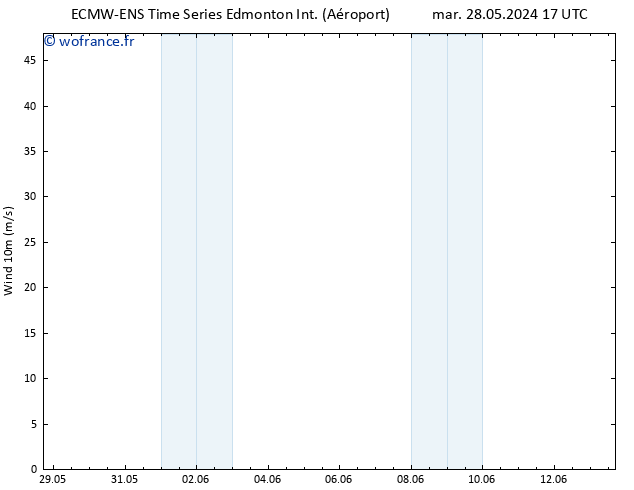 pression de l'air ALL TS ven 31.05.2024 11 UTC