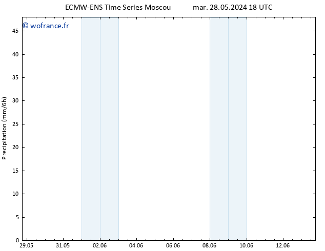 Précipitation ALL TS dim 02.06.2024 18 UTC