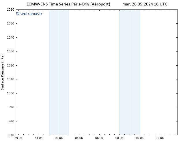 pression de l'air ALL TS mer 29.05.2024 18 UTC