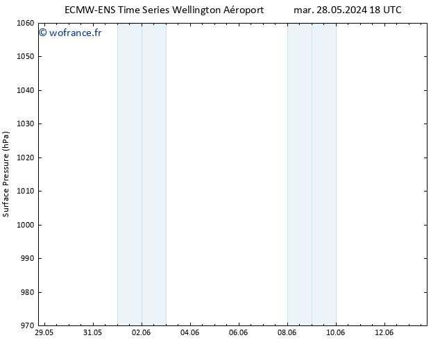 pression de l'air ALL TS sam 01.06.2024 06 UTC
