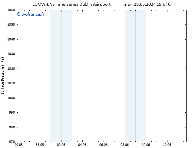 pression de l'air ALL TS sam 01.06.2024 07 UTC