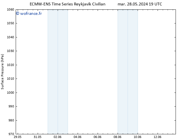 pression de l'air ALL TS mer 29.05.2024 01 UTC